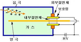 gas.GIF (8204 bytes)