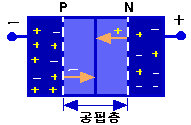 pn-junct.gif (2488 bytes)